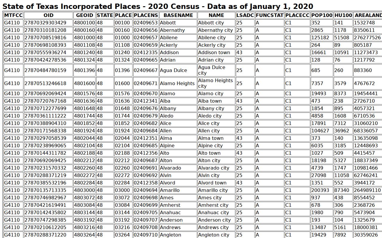 Yoakum County warrant records: 2020 Census population rows for Denver City and Plains
